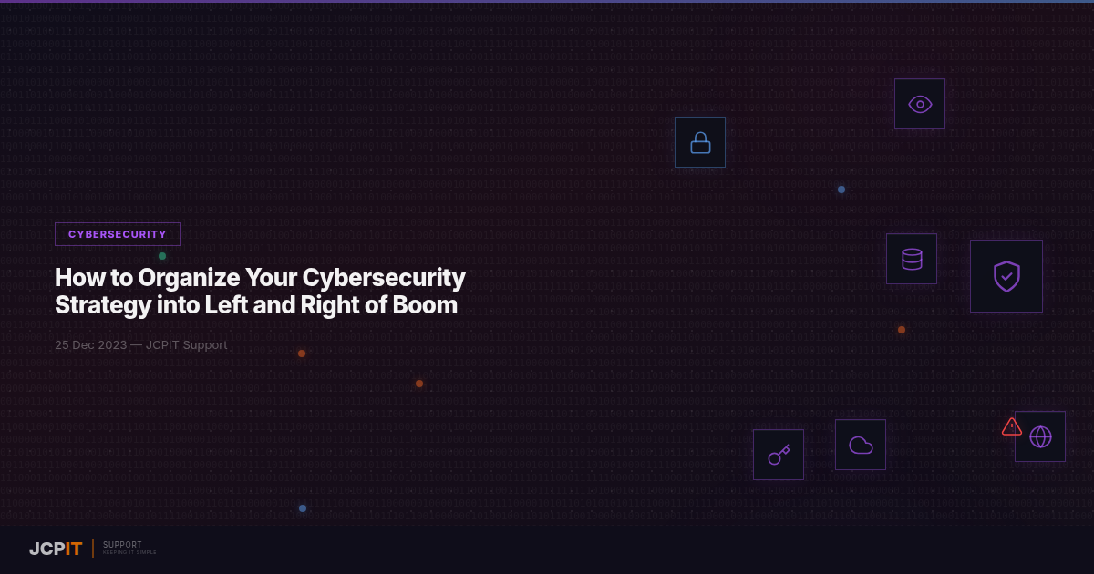How to Organize Your Cybersecurity Strategy into Left and Right of Boom