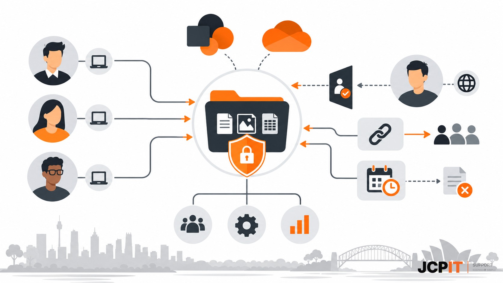 Infographic showing business-controlled file sharing, named access, expiry and security controls