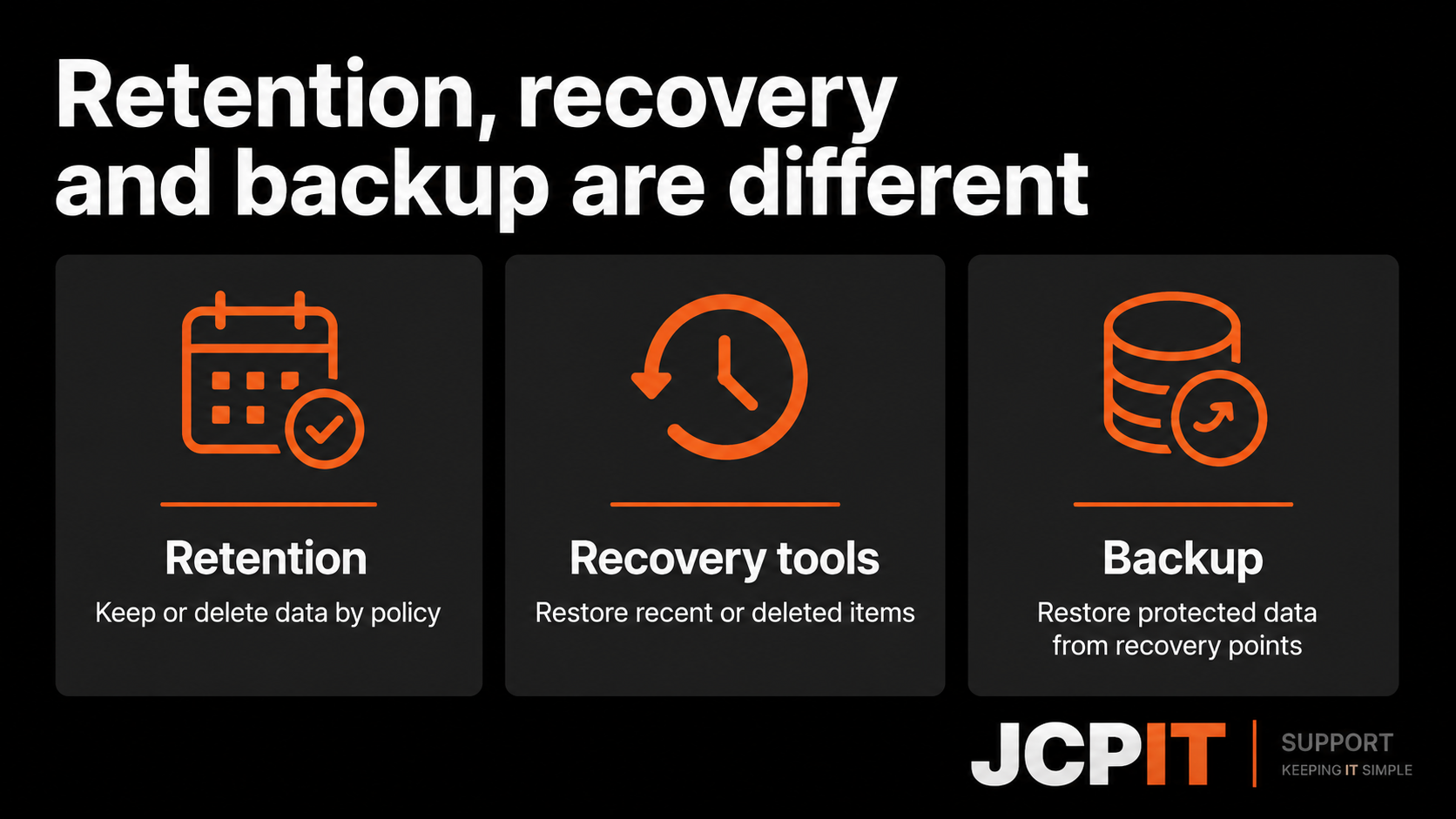 Infographic comparing retention, recovery tools, and backup
