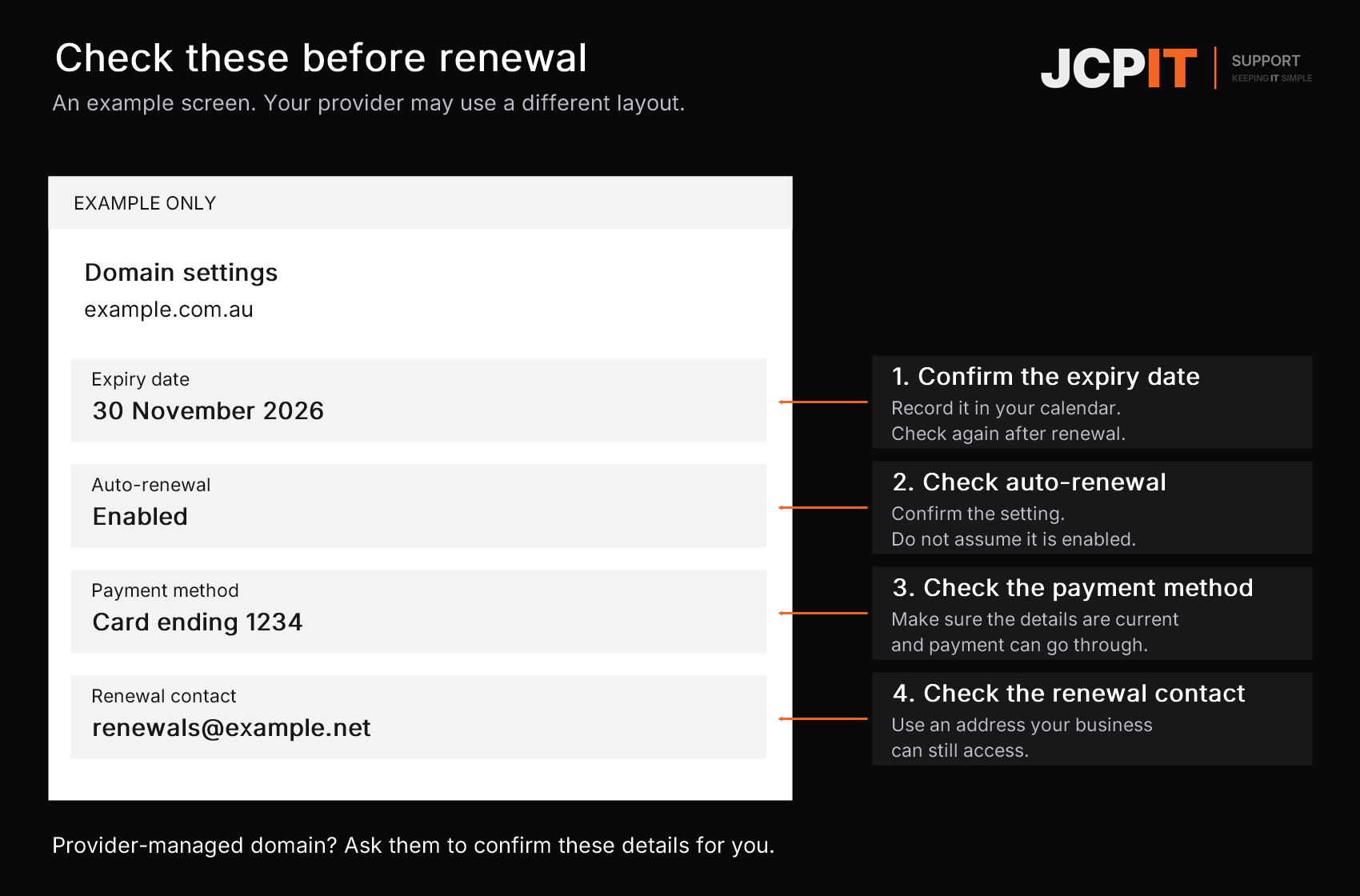 Annotated example domain settings showing expiry date, auto-renewal, payment method and renewal contact